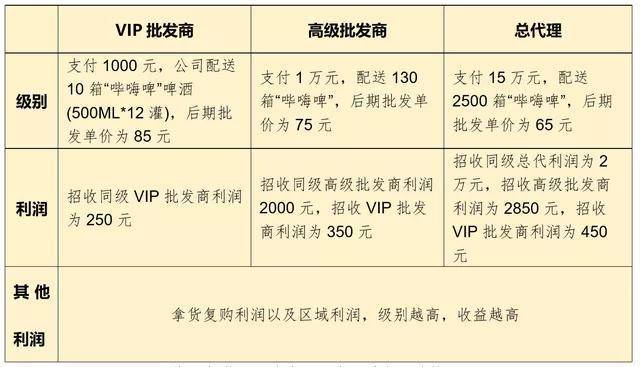 广州美埠购商贸因“组织谋划网络传销”被罚没300余万元 （传销一般是什么公司）
